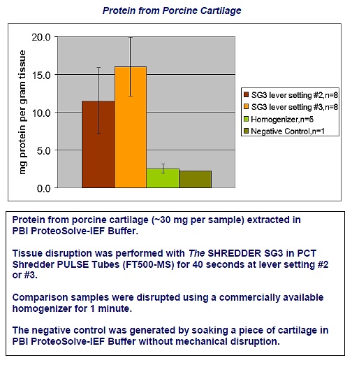 Shredder SG3 Data