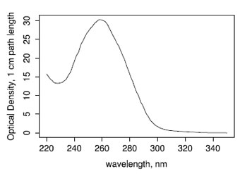 WB Data