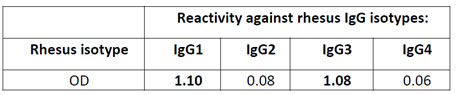 1B3 Isotype Specificity