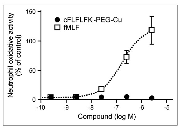 PET Neutrophil Imaging Agent